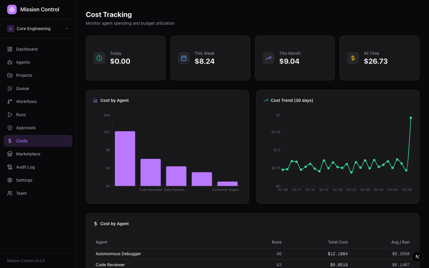 Cost Tracking Dashboard